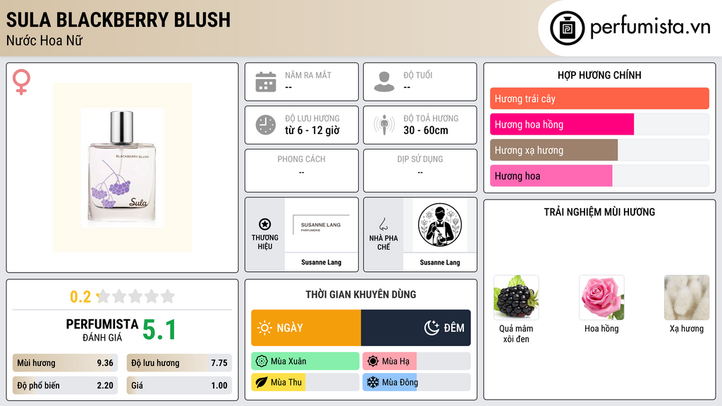 Thông tin chi tiết Sula Blackberry Blush