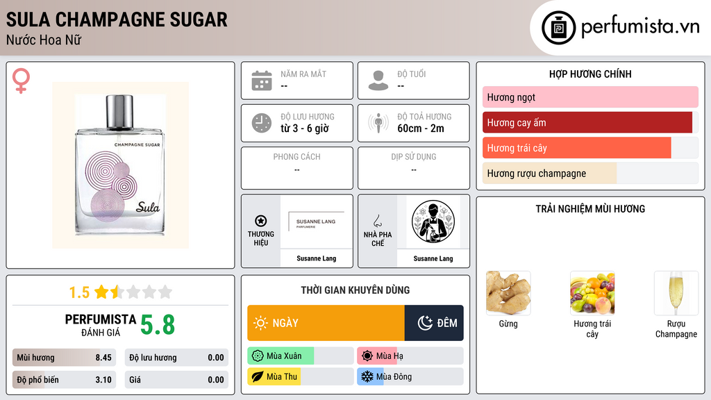 Thông tin chi tiết Sula Champagne Sugar