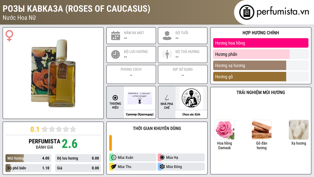 Thông tin chi tiết Розы Кавказа (Roses of Caucasus)