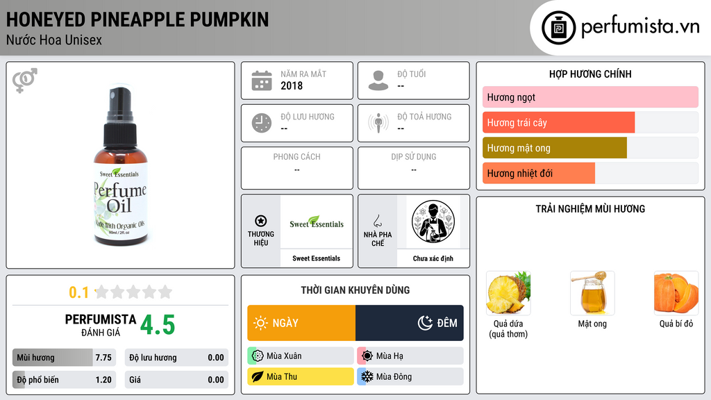 Thông tin chi tiết Honeyed Pineapple Pumpkin