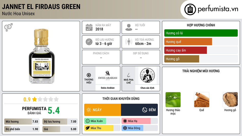 Thông tin chi tiết Jannet El Firdaus Green