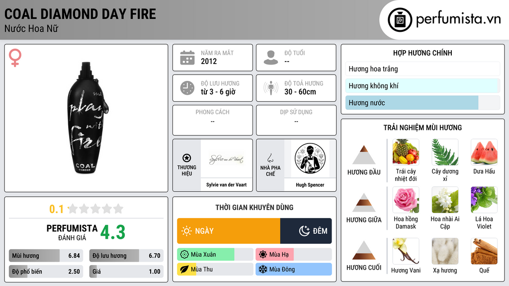Thông tin chi tiết Coal Diamond Day Fire