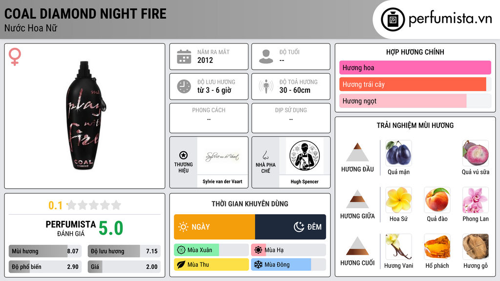 Thông tin chi tiết Coal Diamond Night Fire