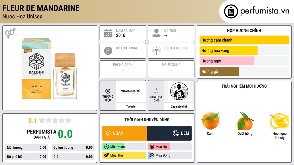Thông tin chi tiết Fleur de Mandarine