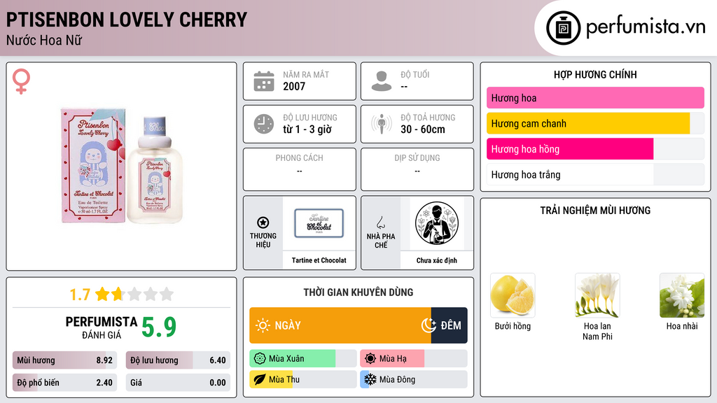 Thông tin chi tiết Ptisenbon Lovely Cherry
