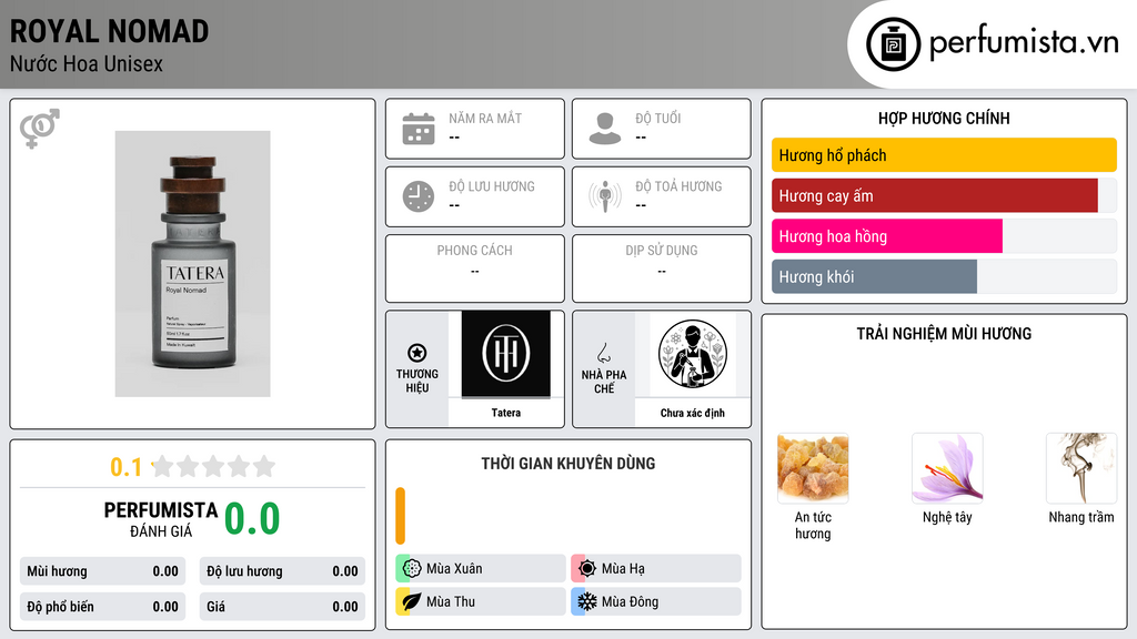 Thông tin chi tiết Royal Nomad