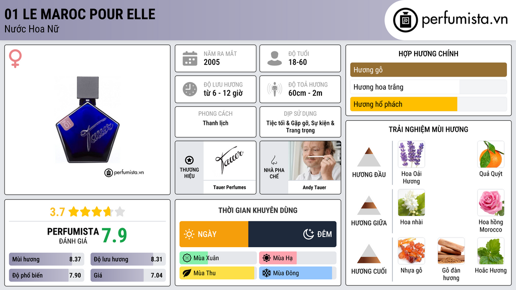 Thông tin chi tiết 01 Le Maroc Pour Elle