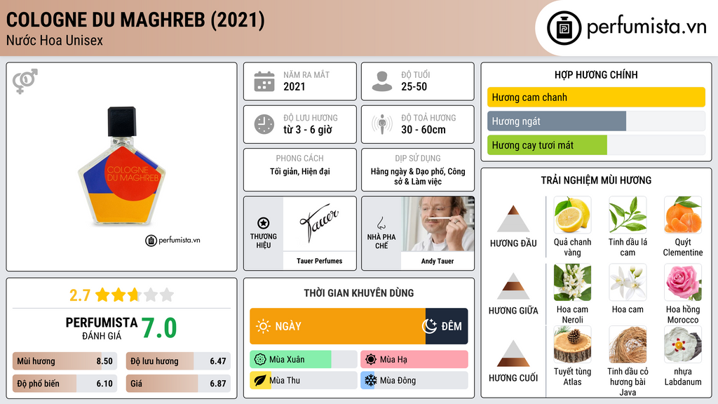 Thông tin chi tiết Cologne Du Maghreb (2021)