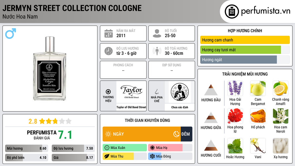 Thông tin chi tiết Jermyn Street Collection Cologne