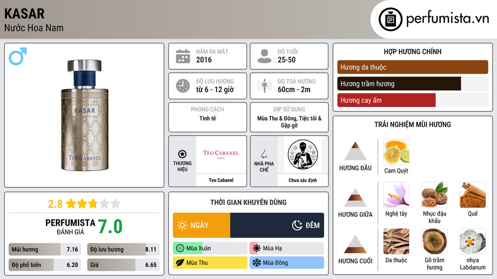 Thông tin chi tiết Kasar