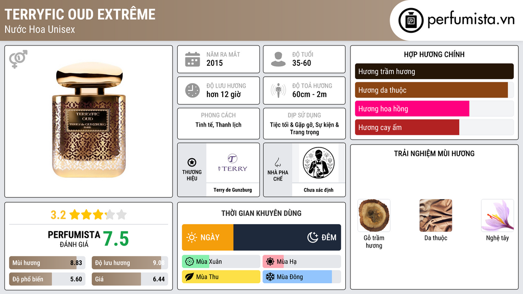 Thông tin chi tiết Terryfic Oud Extrême