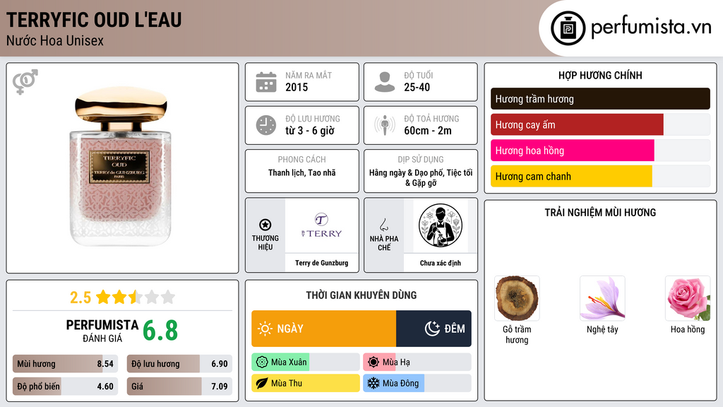Thông tin chi tiết Terryfic Oud L'Eau