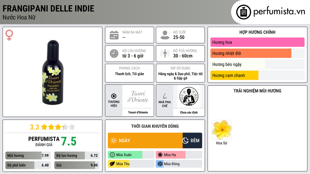 Thông tin chi tiết Frangipani delle Indie