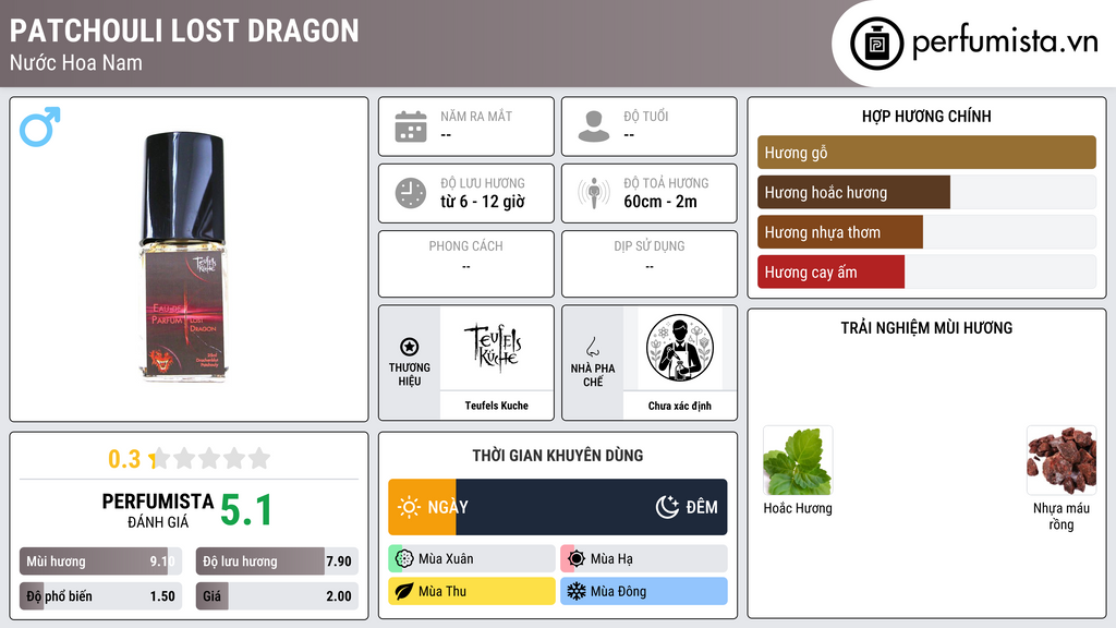Thông tin chi tiết Patchouli Lost Dragon