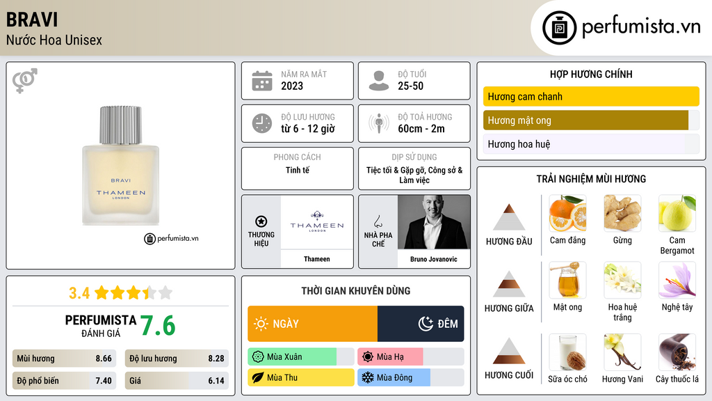 Thông tin chi tiết Bravi