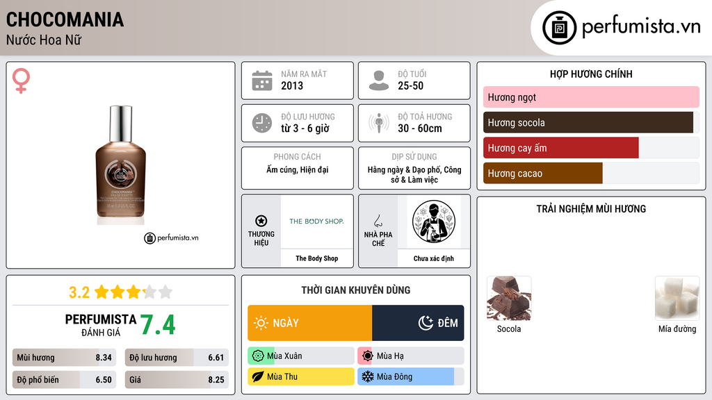 Thông tin chi tiết Chocomania