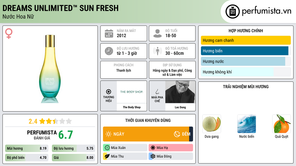 Thông tin chi tiết Dreams Unlimited™ Sun Fresh