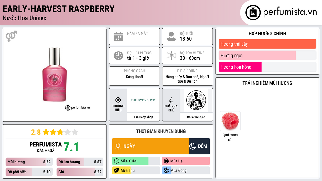 Thông tin chi tiết Early-Harvest Raspberry