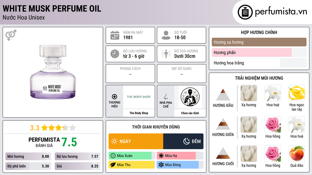 Thông tin chi tiết White Musk Perfume Oil