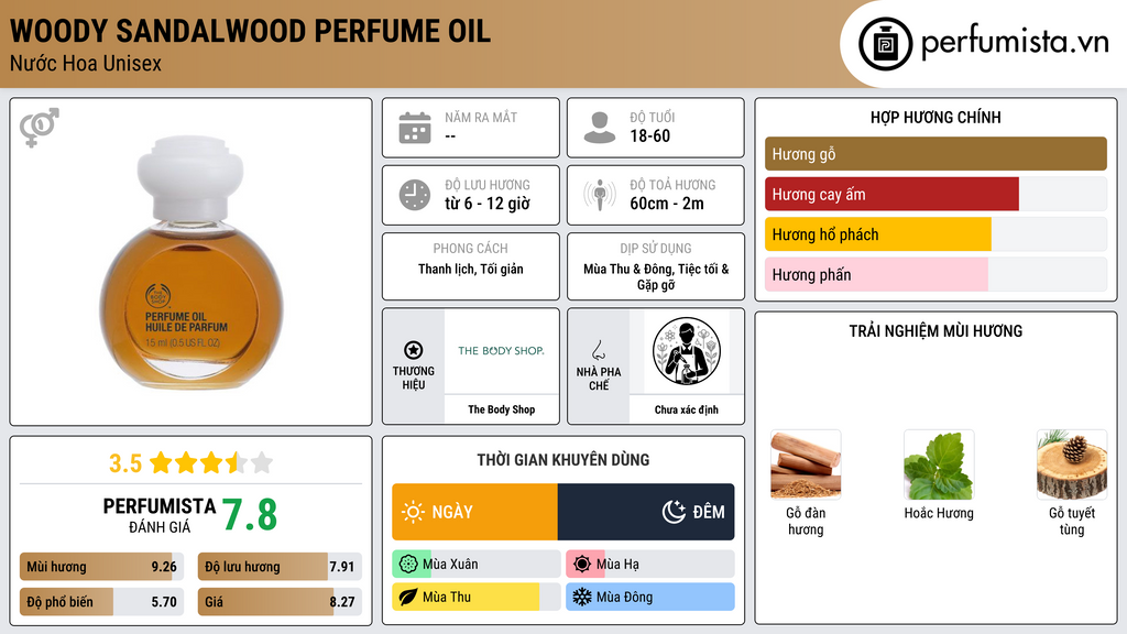 Thông tin chi tiết Woody Sandalwood Perfume Oil