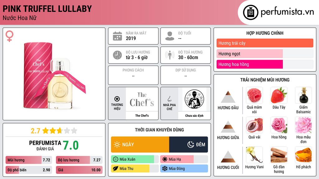 Thông tin chi tiết Pink Truffel Lullaby