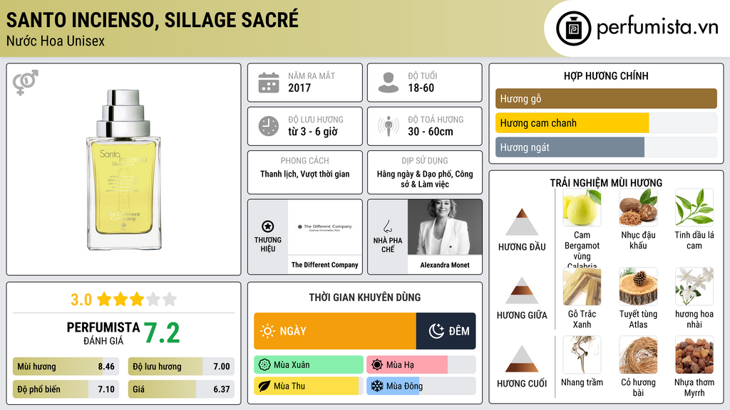 Thông tin chi tiết Santo Incienso, Sillage Sacré