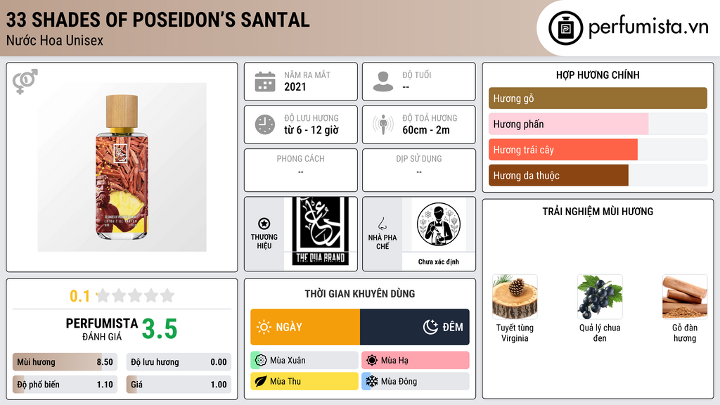 Thông tin chi tiết 33 Shades of Poseidon’s Santal