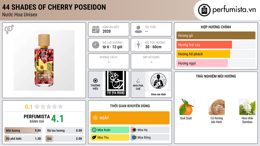 Thông tin chi tiết 44 Shades of Cherry Poseidon