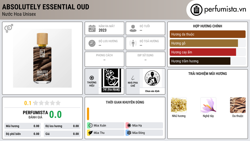 Thông tin chi tiết Absolutely Essential Oud