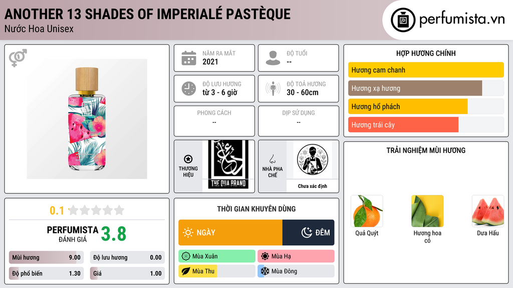 Thông tin chi tiết Another 13 Shades of Imperialé Pastèque