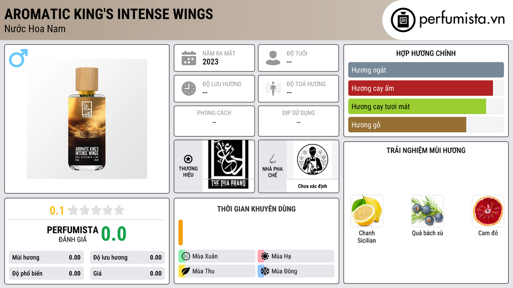 Thông tin chi tiết Aromatic King's Intense Wings