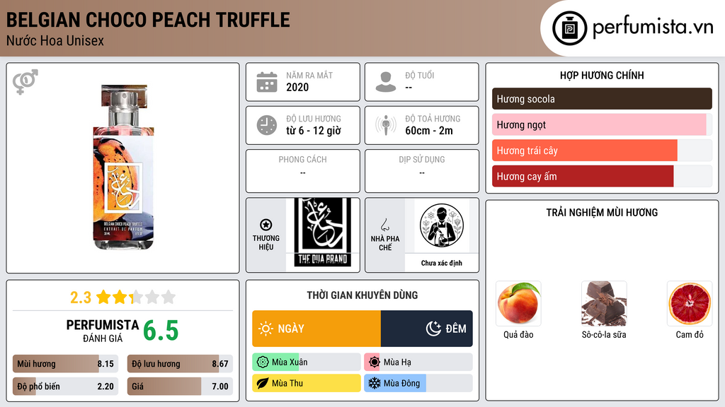 Thông tin chi tiết Belgian Choco Peach Truffle