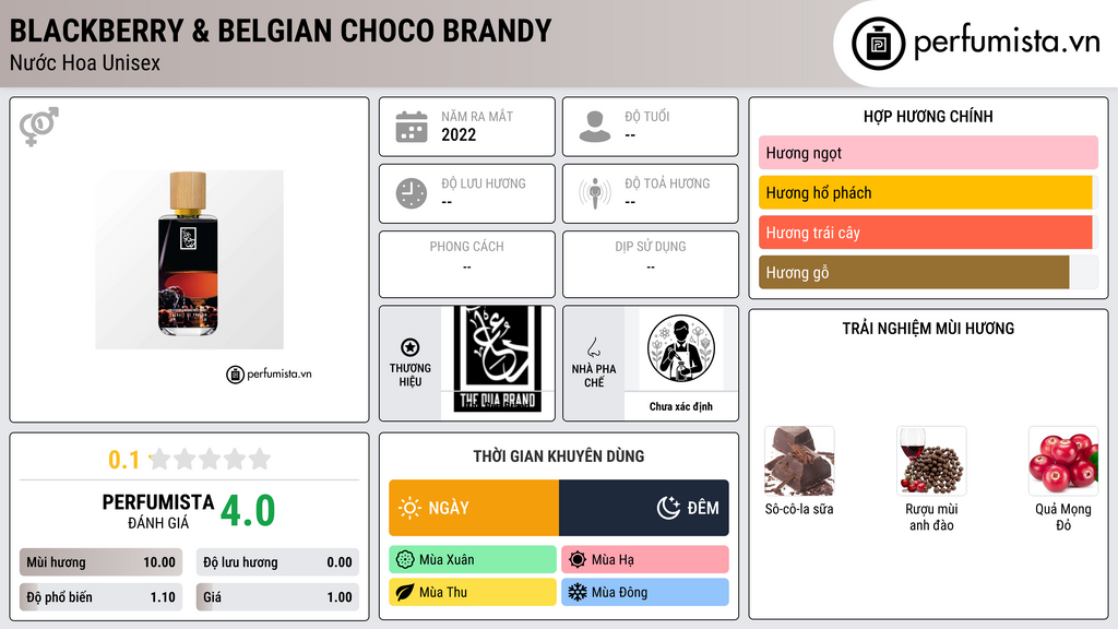 Thông tin chi tiết Blackberry & Belgian Choco Brandy