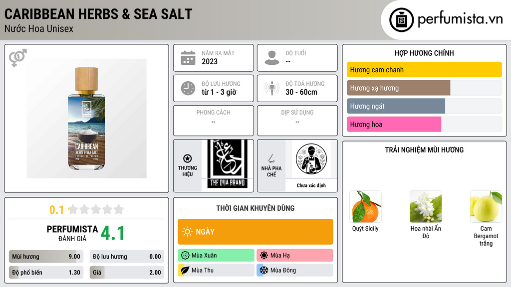 Thông tin chi tiết Caribbean Herbs & Sea Salt