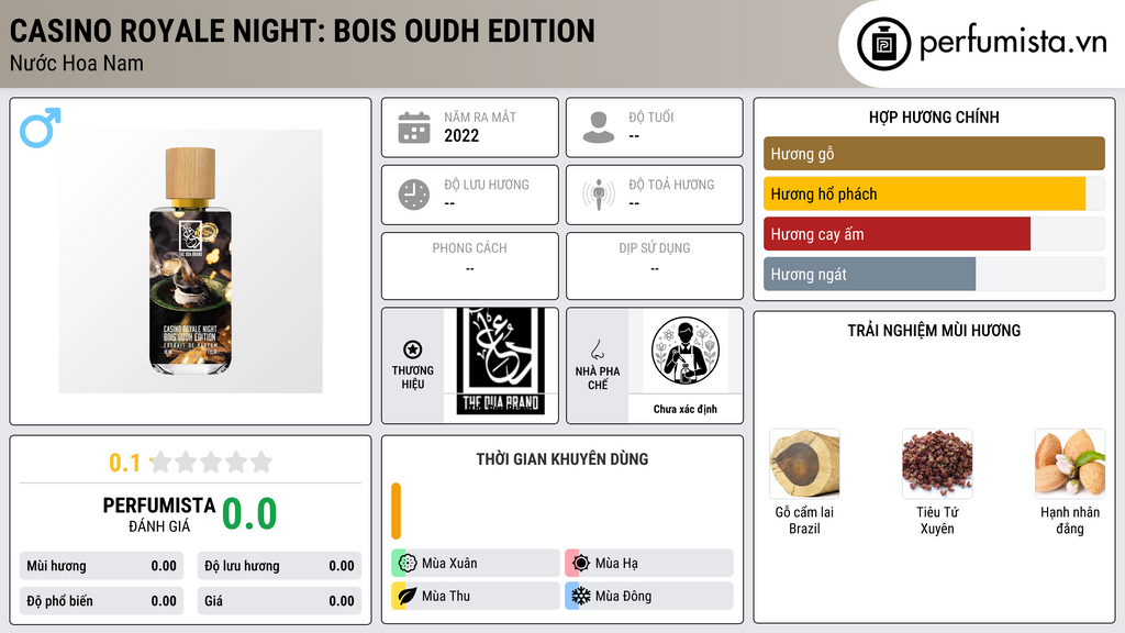 Thông tin chi tiết Casino Royale Night: Bois Oudh Edition