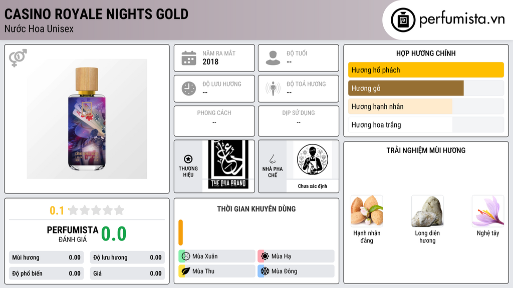 Thông tin chi tiết Casino Royale Nights GOLD