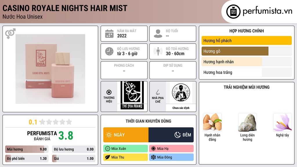 Thông tin chi tiết Casino Royale Nights Hair Mist