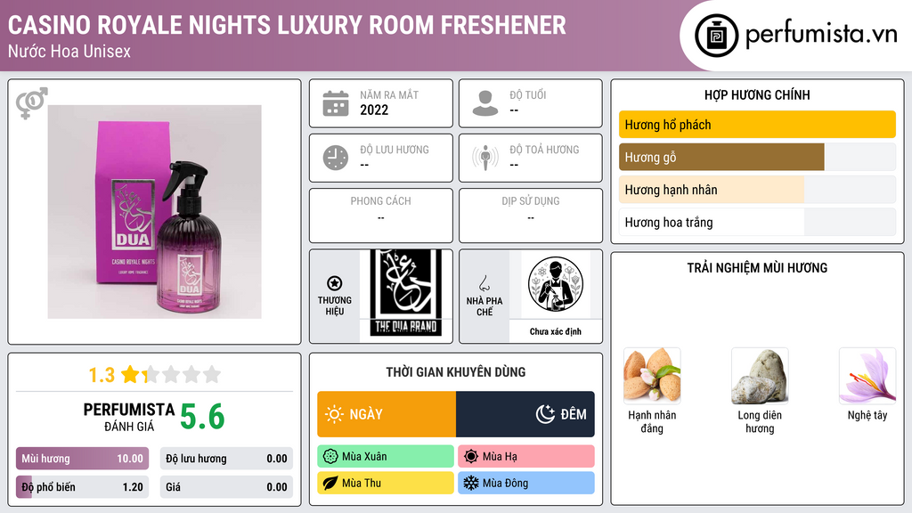 Thông tin chi tiết Casino Royale Nights Luxury Room Freshener