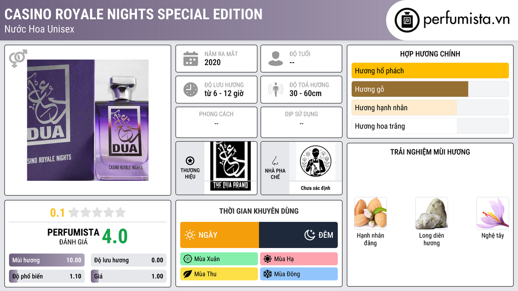 Thông tin chi tiết Casino Royale Nights Special Edition