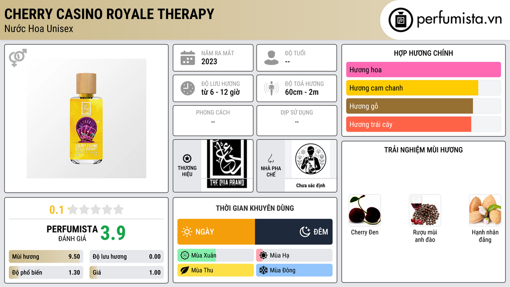 Thông tin chi tiết Cherry Casino Royale Therapy