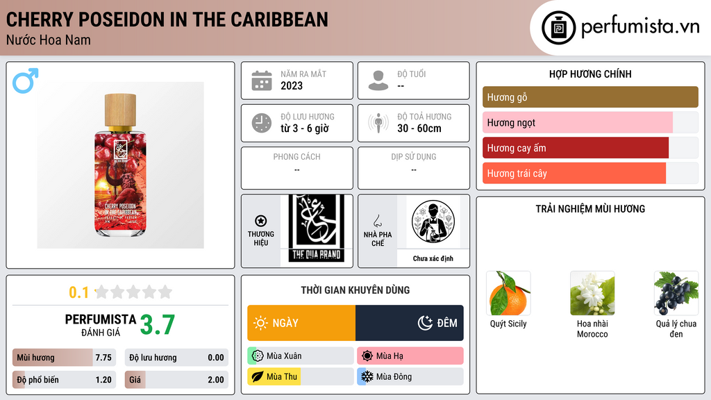 Thông tin chi tiết Cherry Poseidon in the Caribbean