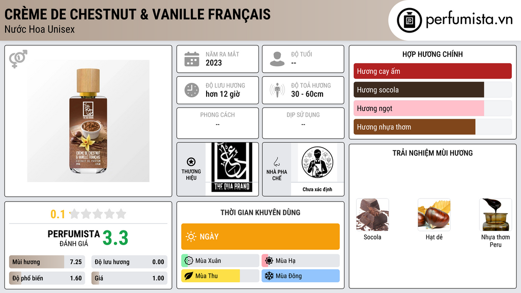 Thông tin chi tiết Crème de Chestnut & Vanille Français