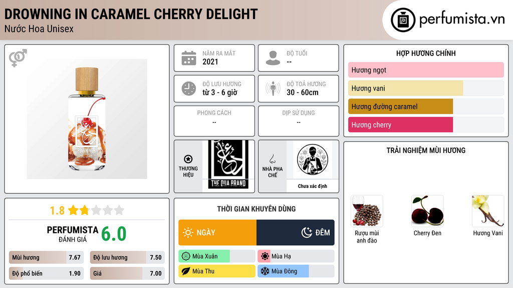 Thông tin chi tiết Drowning in Caramel Cherry Delight