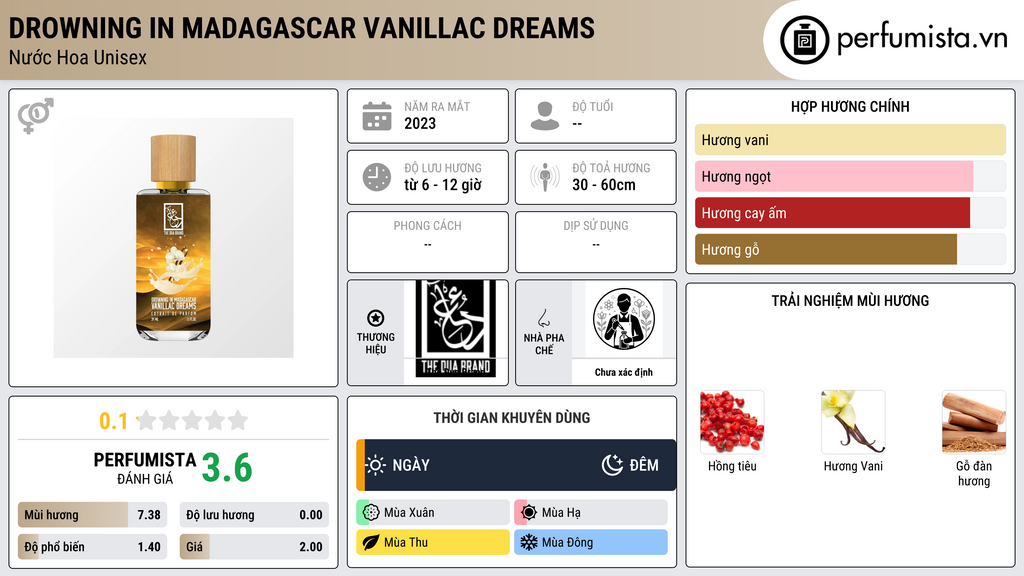 Thông tin chi tiết Drowning In Madagascar Vanillac Dreams
