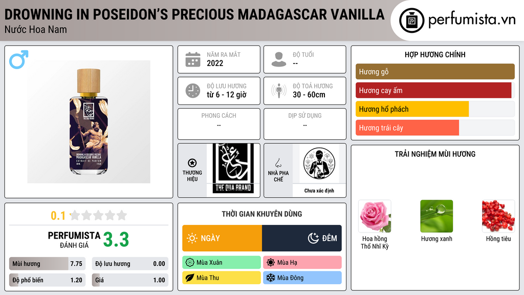 Thông tin chi tiết Drowning In Poseidon’s Precious Madagascar Vanilla