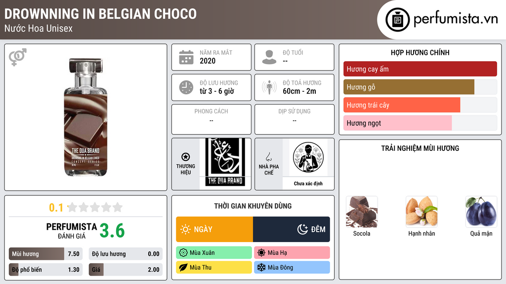 Thông tin chi tiết Drownning in Belgian Choco