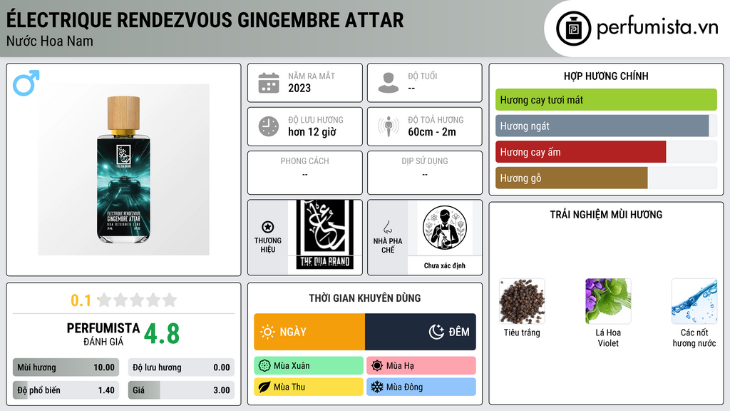 Thông tin chi tiết Électrique Rendezvous Gingembre Attar
