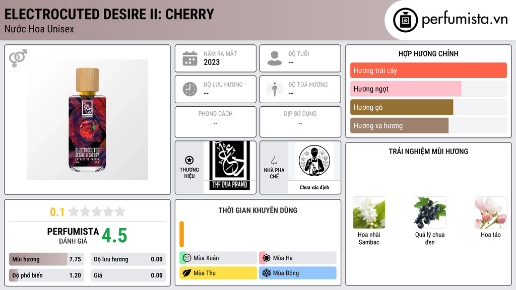 Thông tin chi tiết Electrocuted Desire II: Cherry
