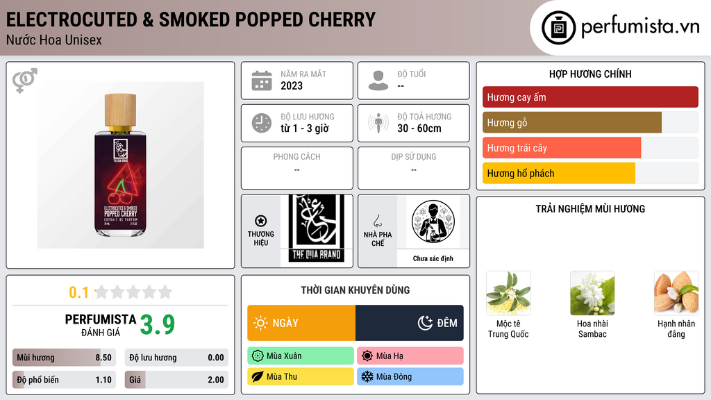 Thông tin chi tiết Electrocuted & Smoked Popped Cherry