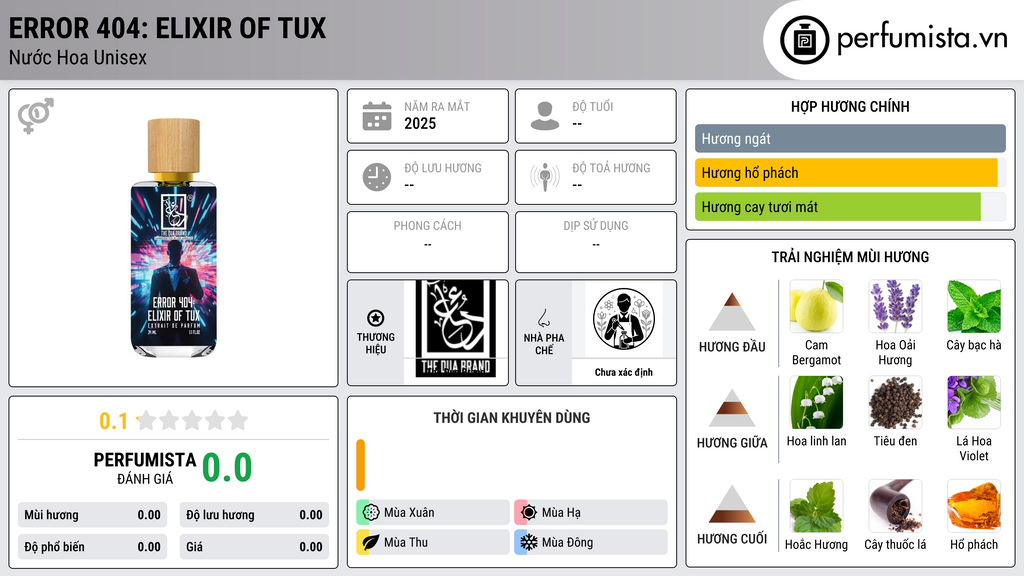 Thông tin chi tiết Error 404: Elixir of Tux